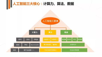 深度解讀2017年人工智能行業(yè)發(fā)展研究報告白皮書 聚焦人工智能基礎(chǔ)軟件開發(fā)