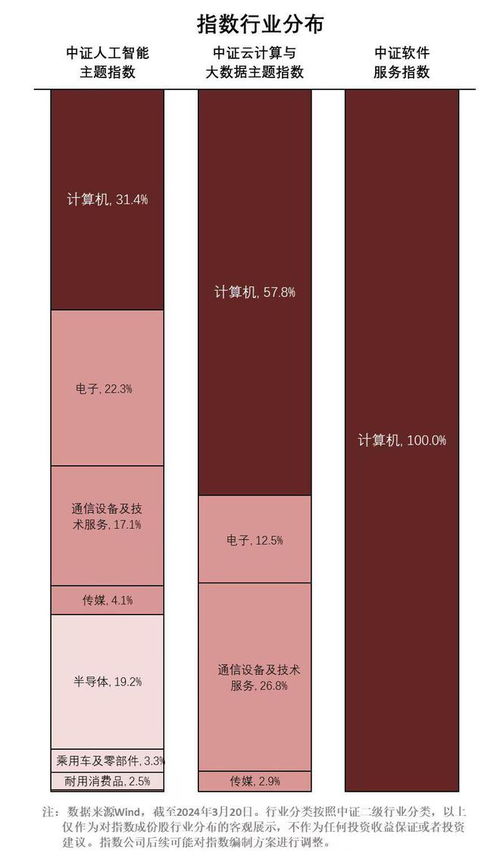 把握人工智能大模型應(yīng)用落地機(jī)遇 從軟件開發(fā)到ETF投資