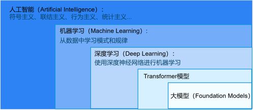 入門必讀 寫給初學(xué)者的人工智能簡(jiǎn)史與基礎(chǔ)軟件開(kāi)發(fā)