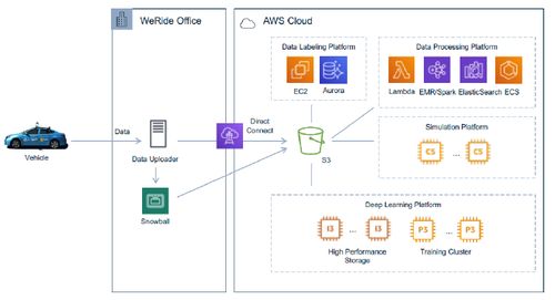 云計算 智能汽車的風口還是陷阱？為何百度相繼押注公共資源交易運行技術服務